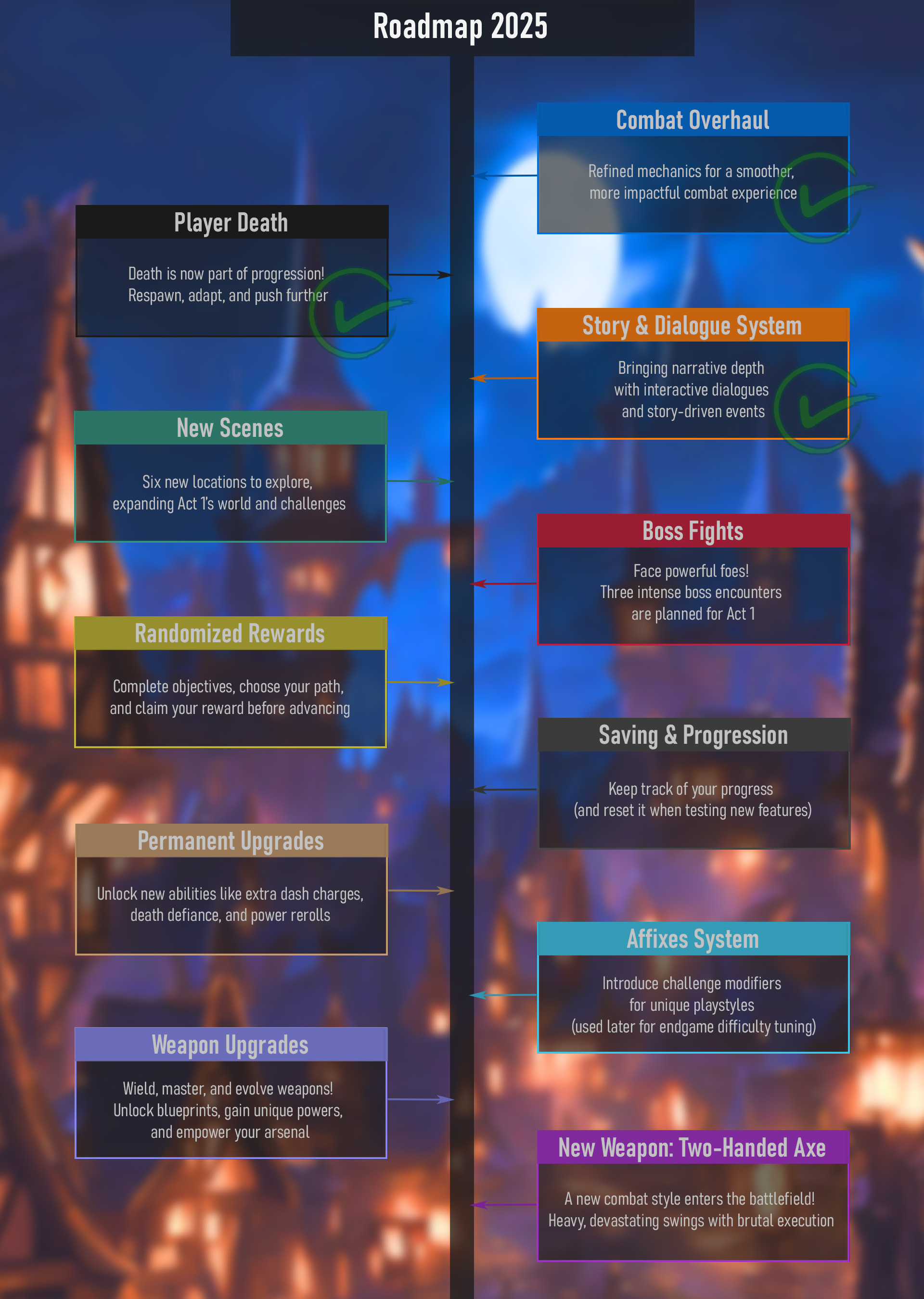 roadmap2025-march.jpg